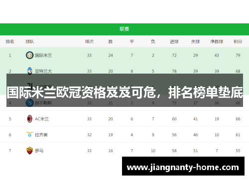 国际米兰欧冠资格岌岌可危，排名榜单垫底